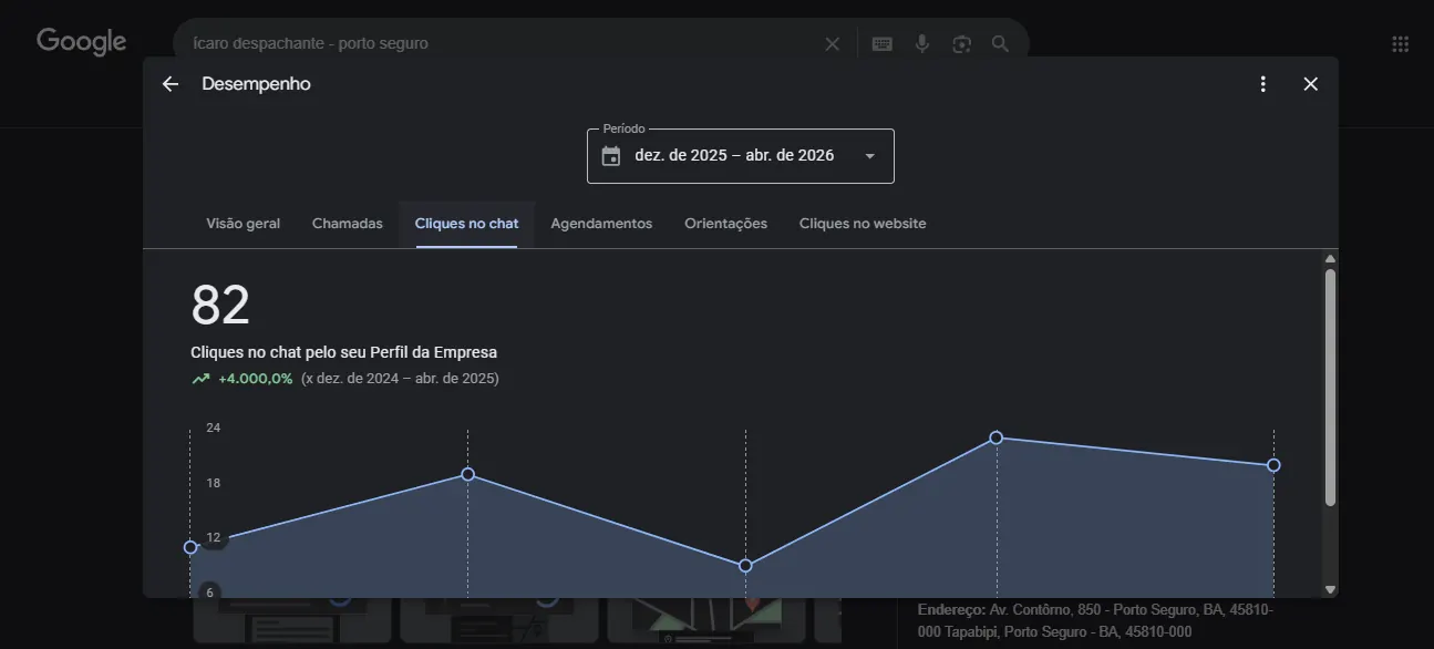 Cliques no chat Ícaro Despachante