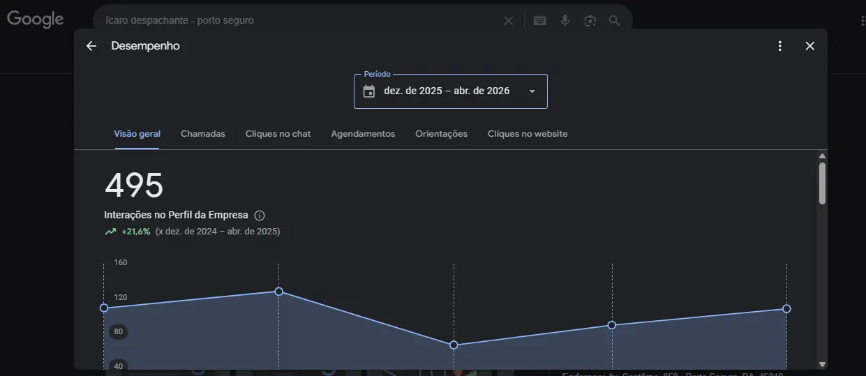 Interações Ícaro Despachante no Google