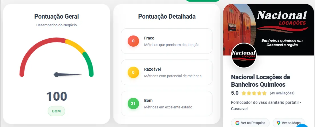 Auditoria de presença Nacional Locações