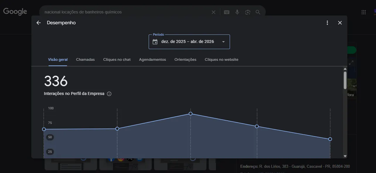 Interações Nacional Locações no Google