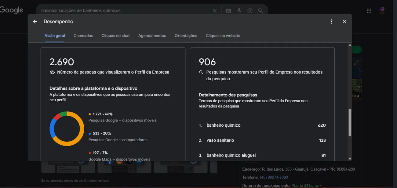 Visualizações e pesquisas Nacional Locações